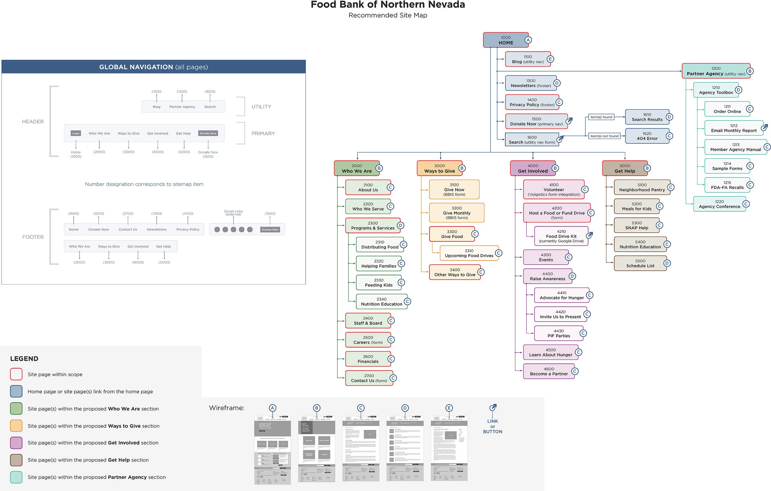 Russ-Reid_FBNN_Sitemap_5-07-2015_Page_1.jpg