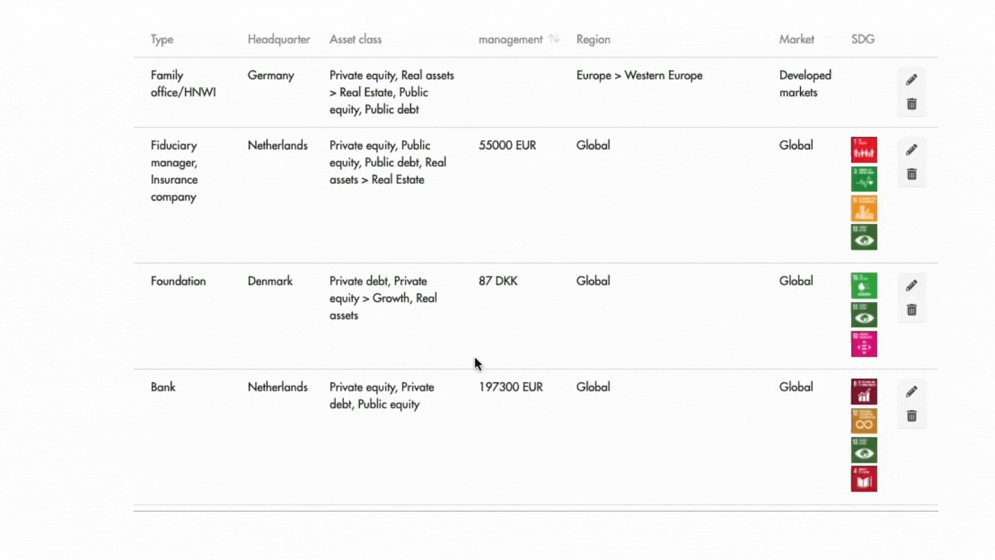 Impact Database — Leading in Impact Investing — Phenix Capital