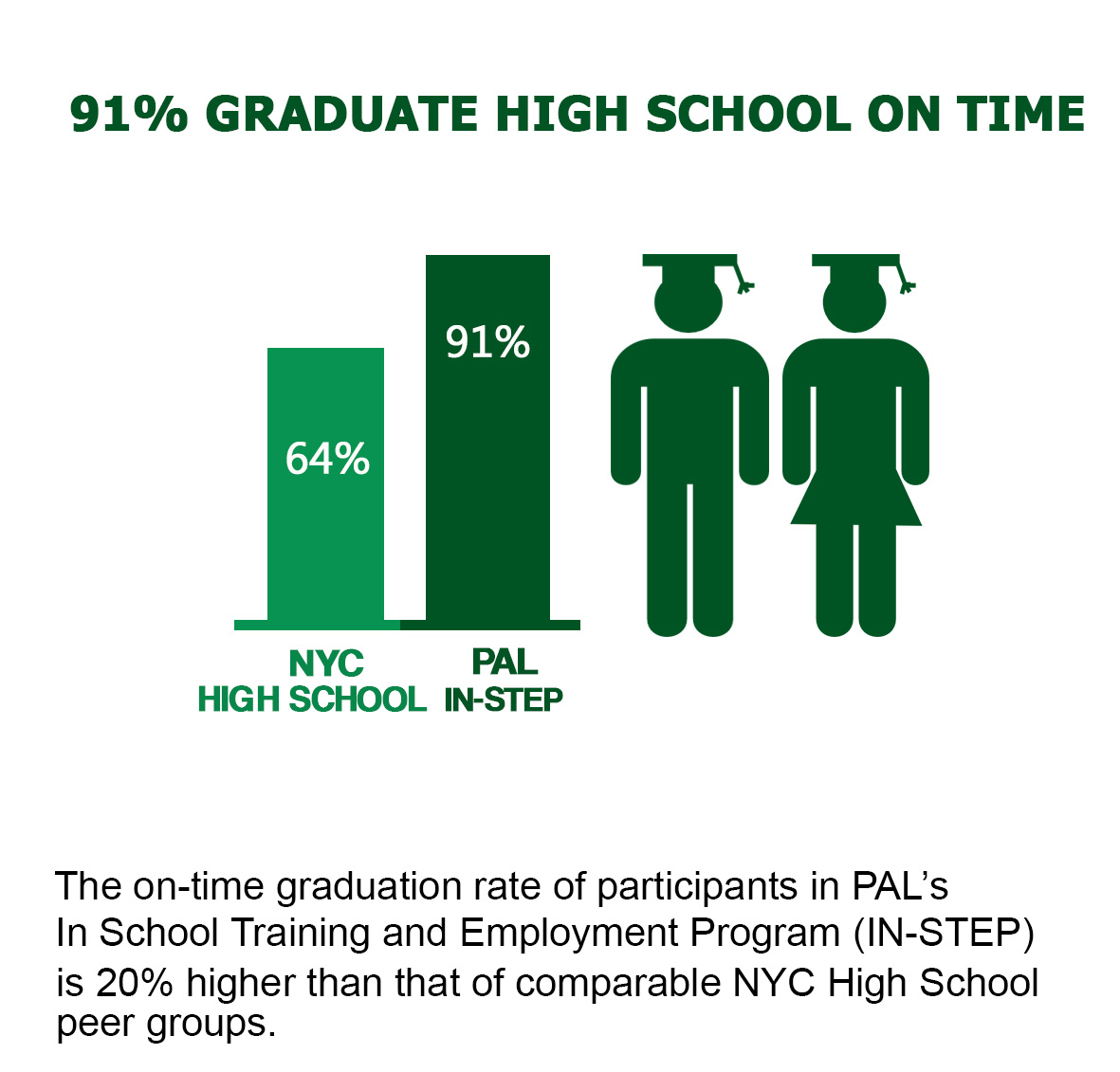 9 Graduation Infographic New Final.jpg