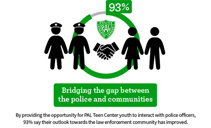 Pal Program Employment — Police Athletic League, Inc.