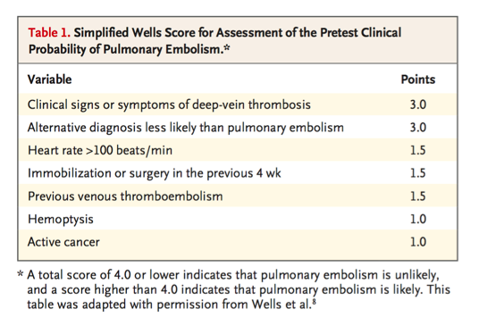 Pesit Owner The PESIT Trial: Do All Syncope Patients Need a PE Workup? — NUEM Blog