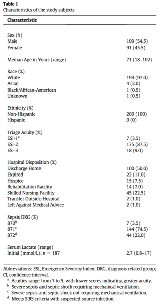 Table 1