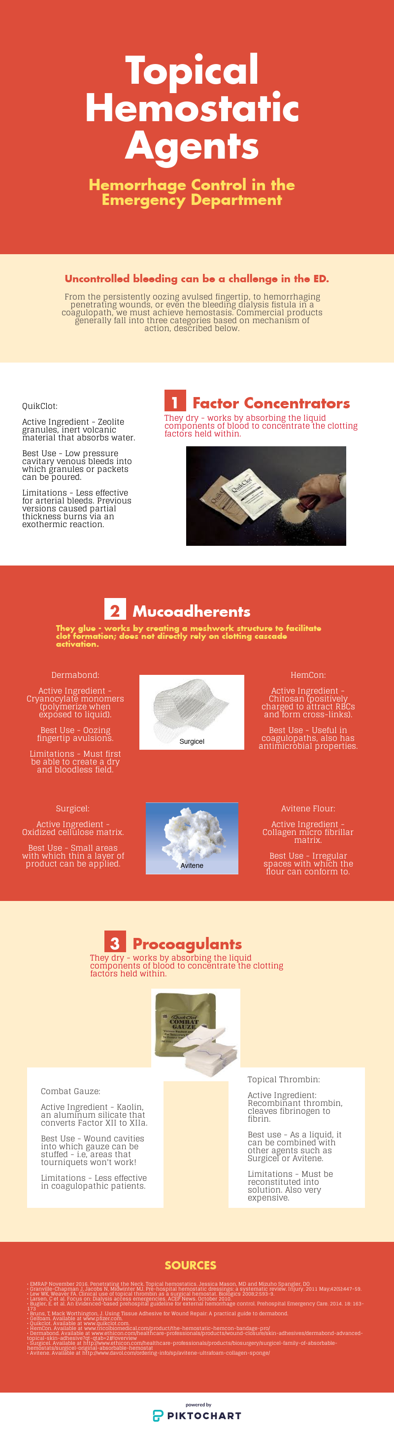 Topical Hemostatics — NUEM Blog