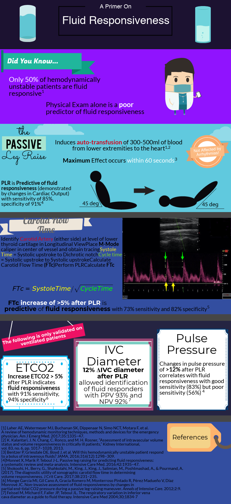 low end tidal co2 sepsis