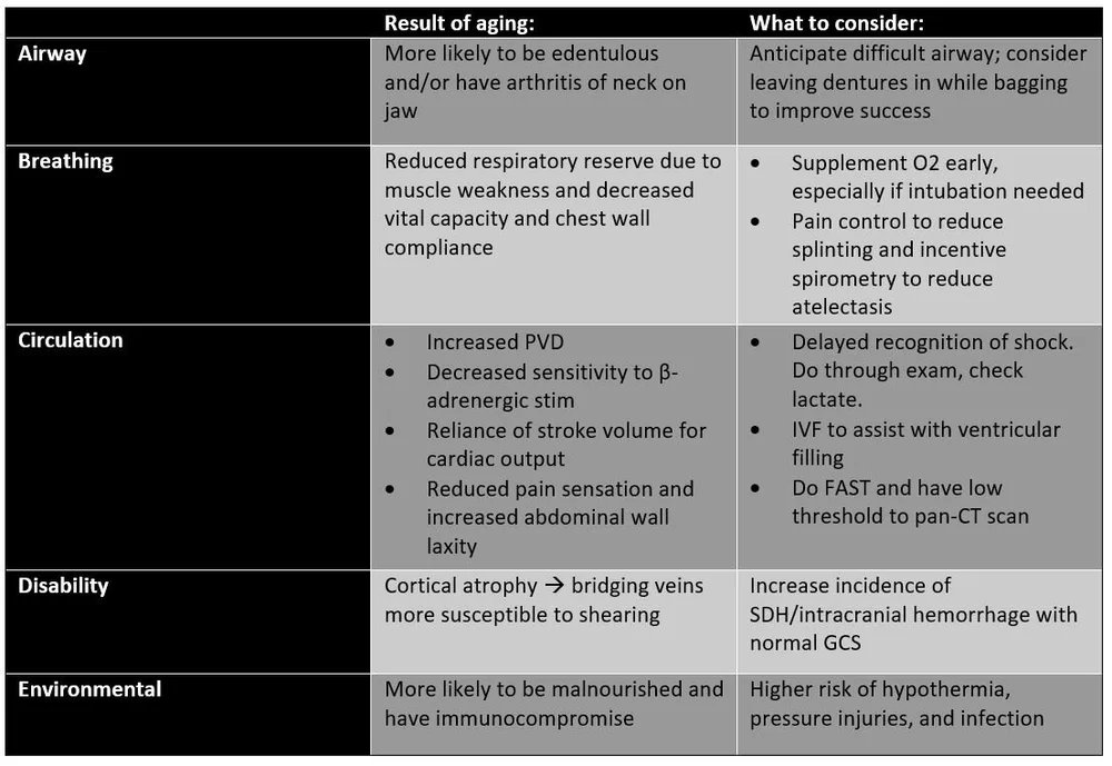 Elderly Fallers — NUEM Blog