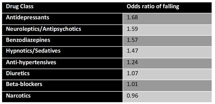 Elderly Fallers — NUEM Blog