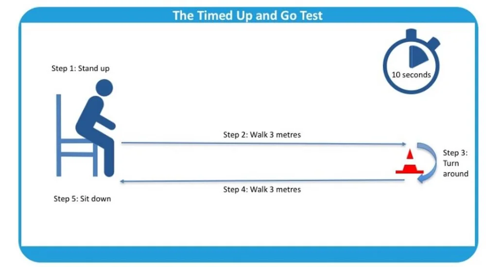 Go up сайт. Tug тест. Go Test. Тест тайм. SPPB тест.