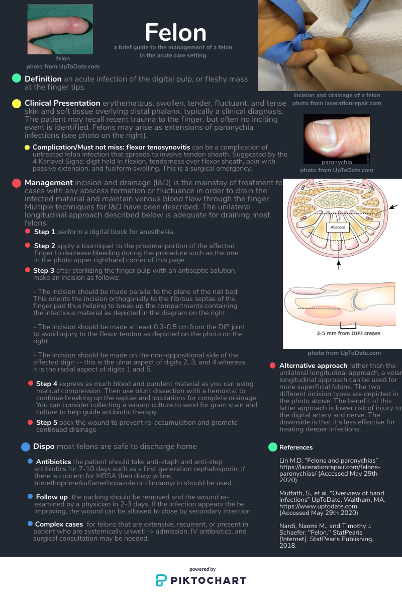 Finger Infection Antibiotics Finger Infection Antibiotics