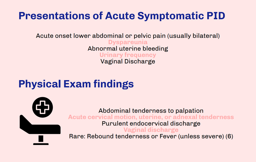 Pelvic Inflammatory Disease — NUEM Blog