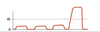 Basic Capnography Interpretation — NUEM Blog