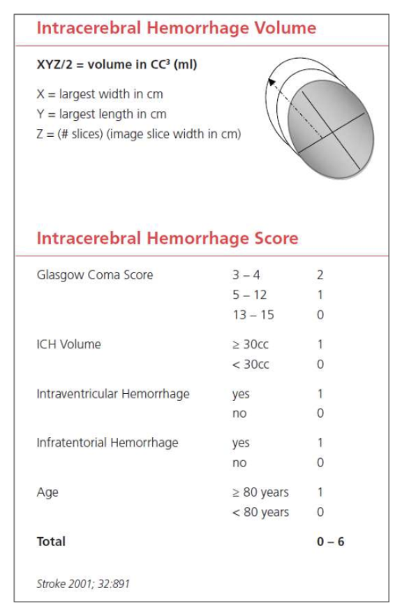 Design and Validation of a Prehospital Stroke Scale to Predict