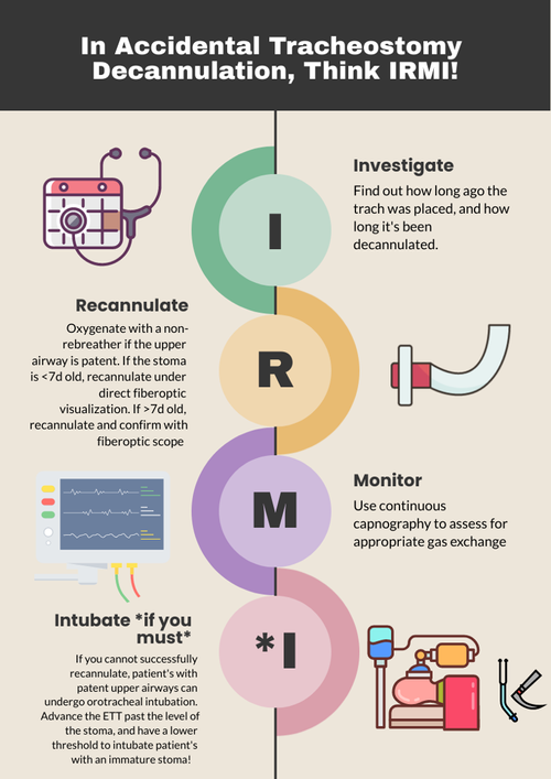 Accidental Tracheostomy Decannulation — NUEM Blog