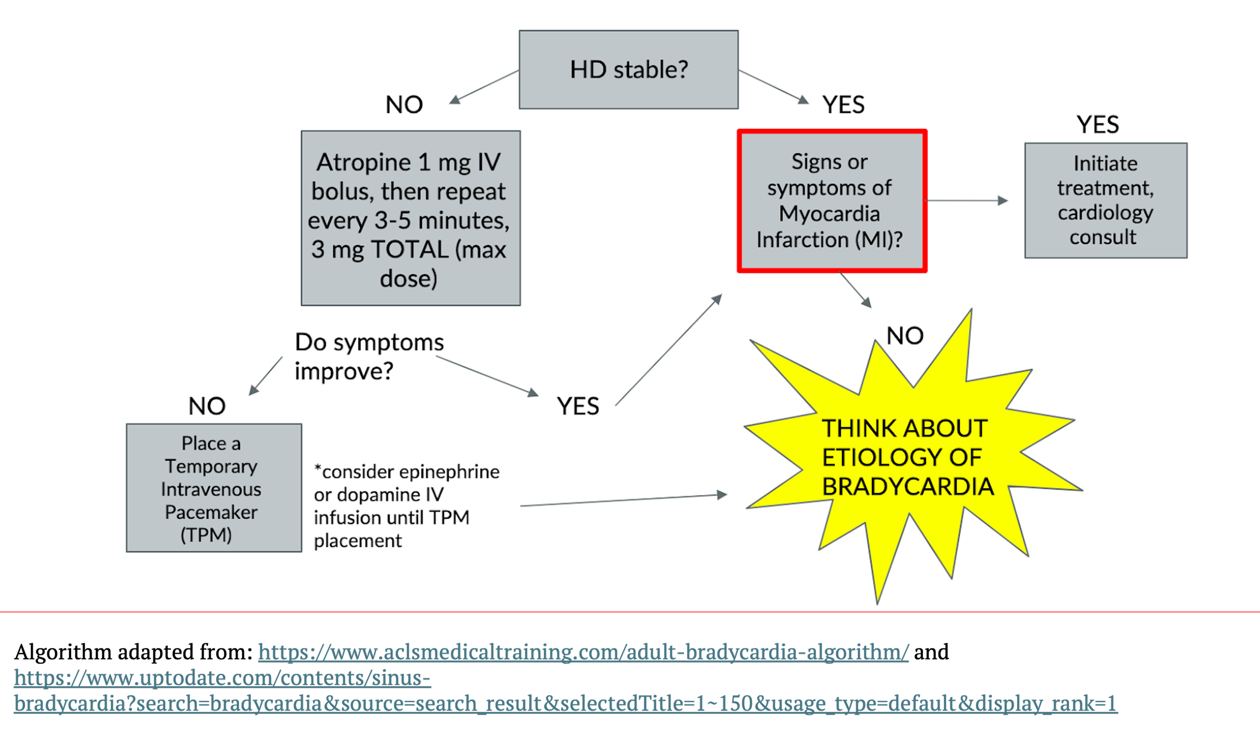 Symptomatic Bradycardia Considering the Differential — NUEM Blog