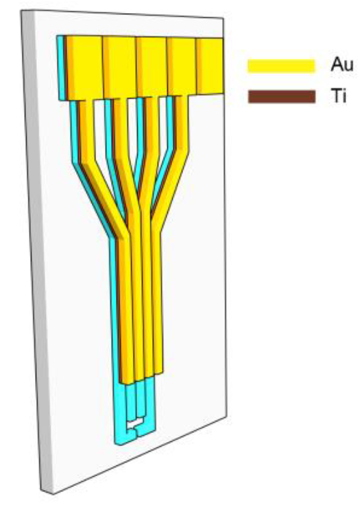 Fabrication and characterization of transparent conductive oxide surface sensors for electrocorticography – TrECoG
