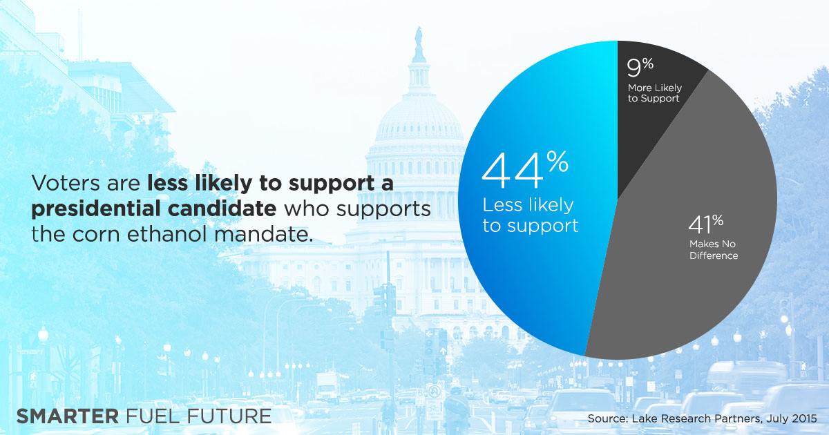 candidate-support-fb-7-27.jpg