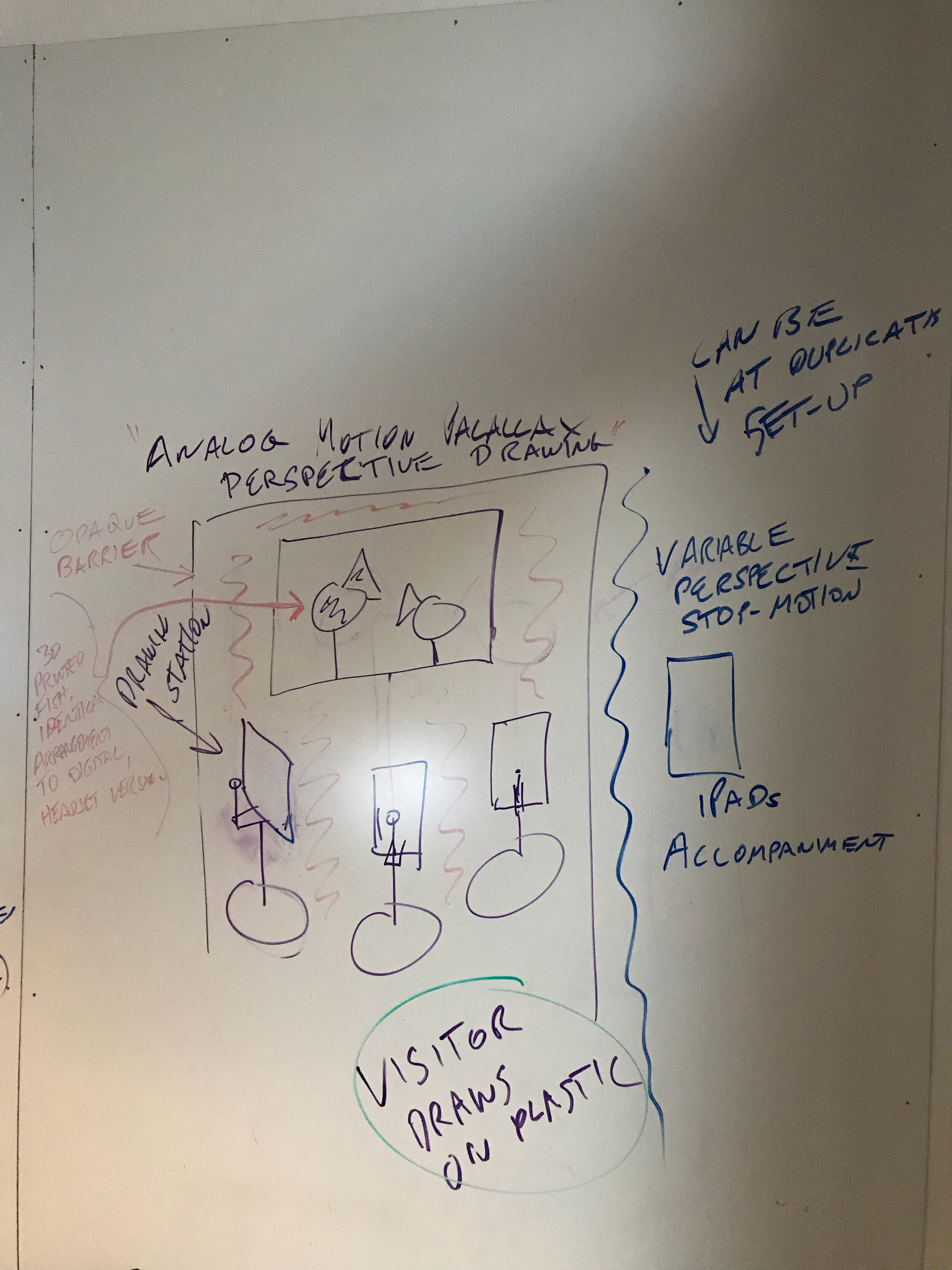 First concept for analog side