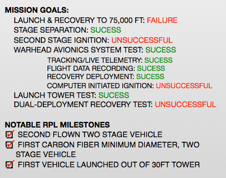 TTS Mission Goals.png