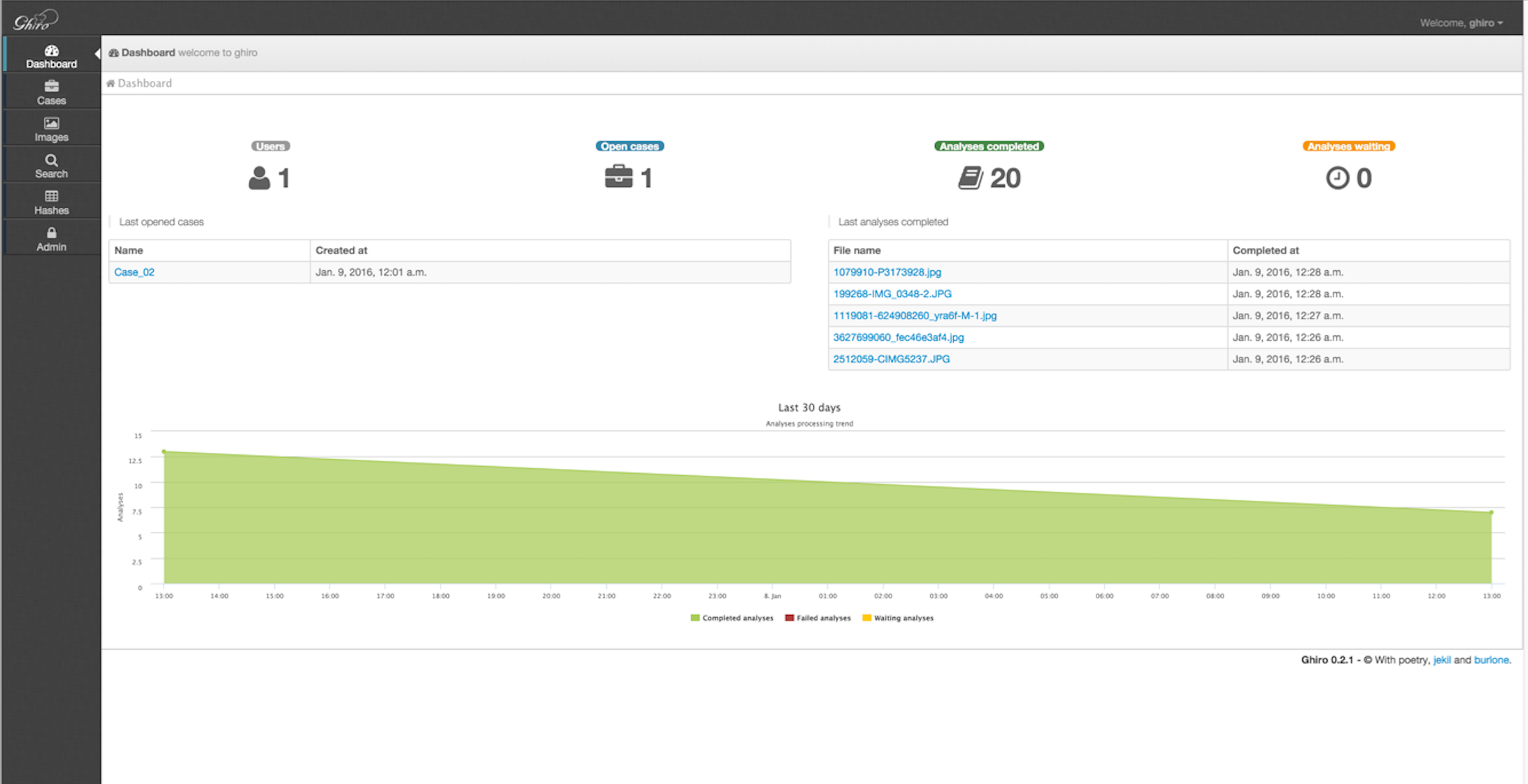 The Ghiro Dashboard