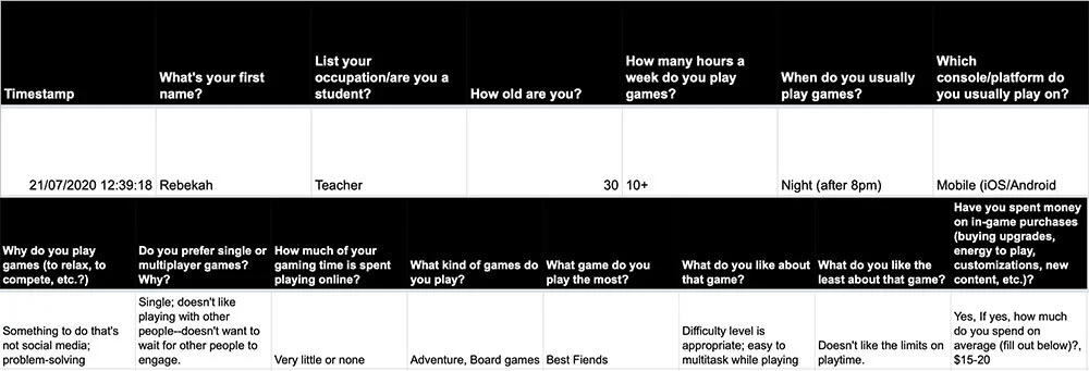  Spreadsheet export from the Google Form survey; later used to compile original user personas. 