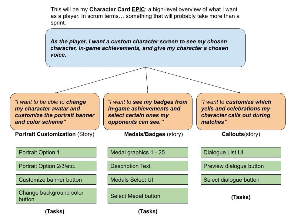 User Story Breakdown.jpg