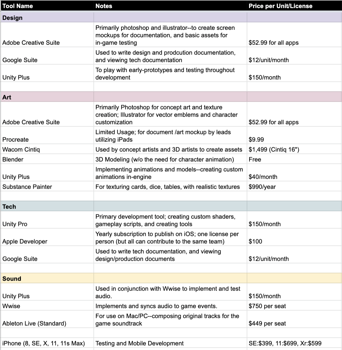  Tools list with justifications and pricing research. 