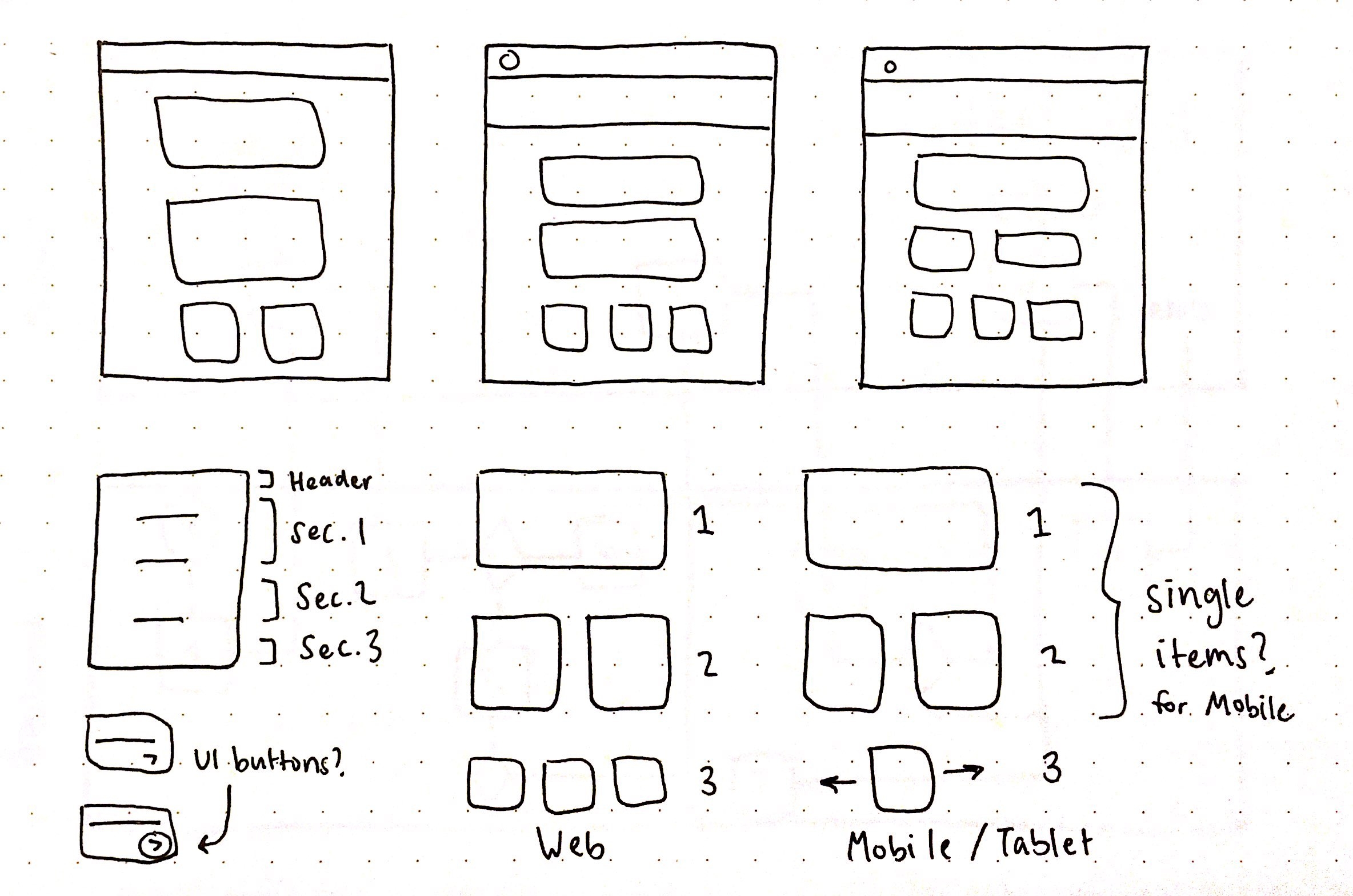 One of the sketches to figure out visual hierarchy for mobile and tablet screens