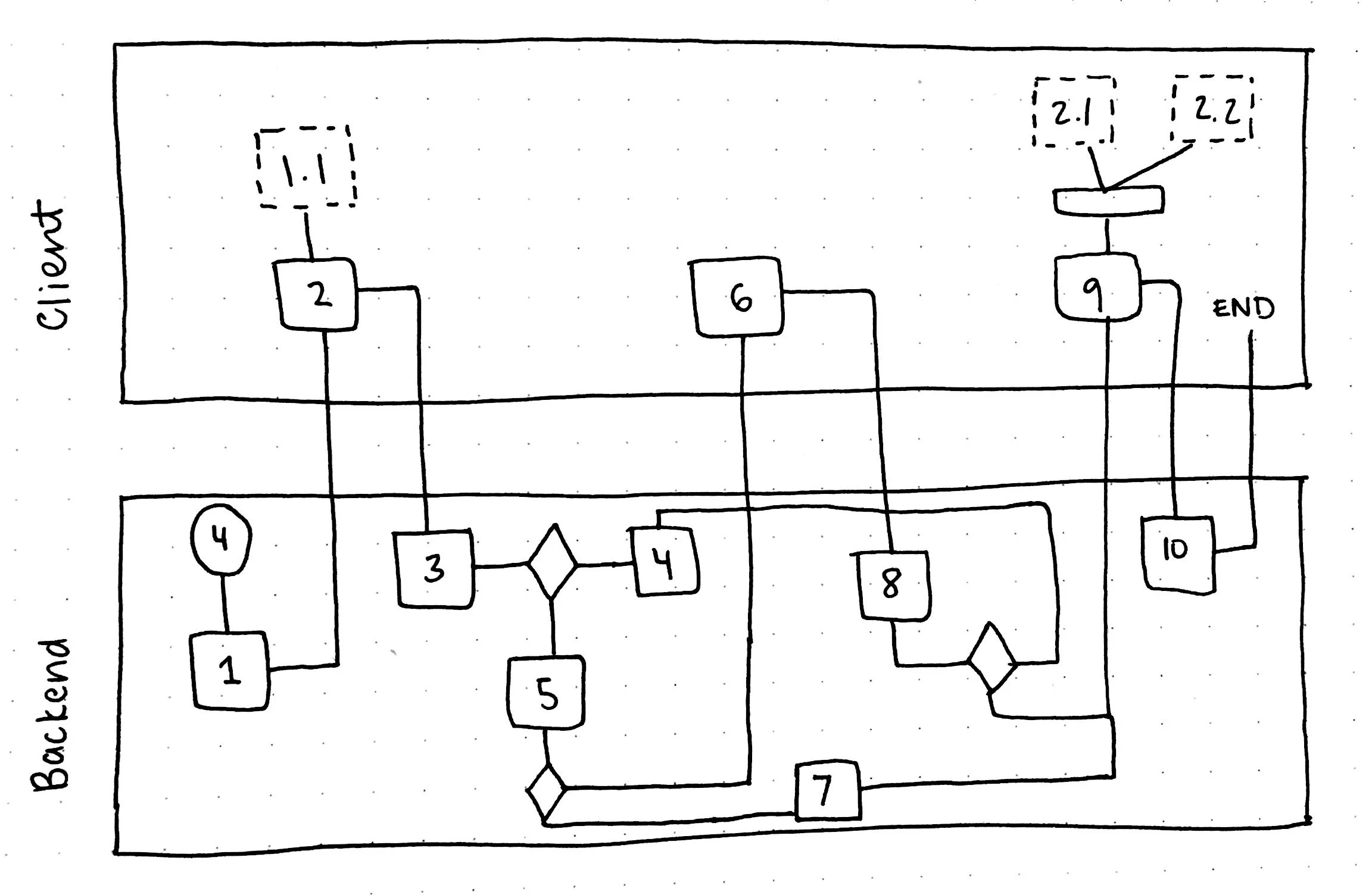 One of the simplified sketches of the private client areas as a diagram for the use cases 