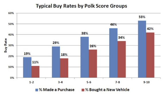 Polk_Lead_Scoring_HookLogic