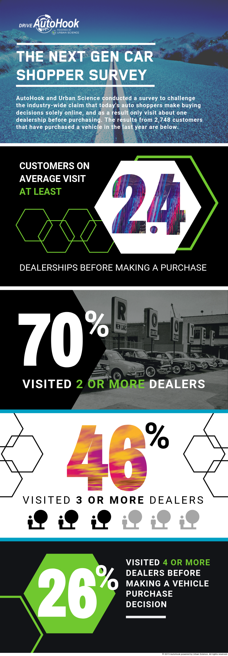 Infographic How Many Dealerships? Customer Survey Results — AutoHook