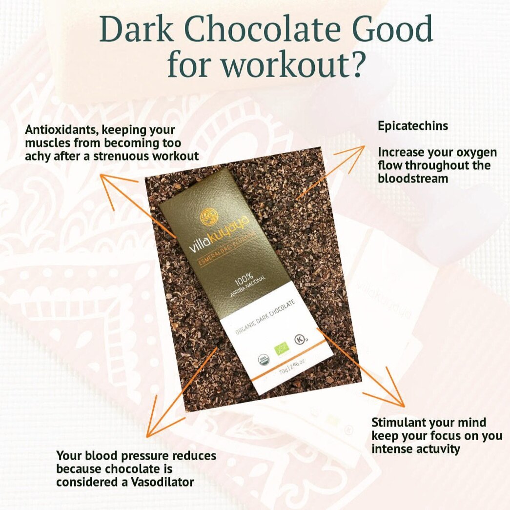 fit+chocolate+2.jpg