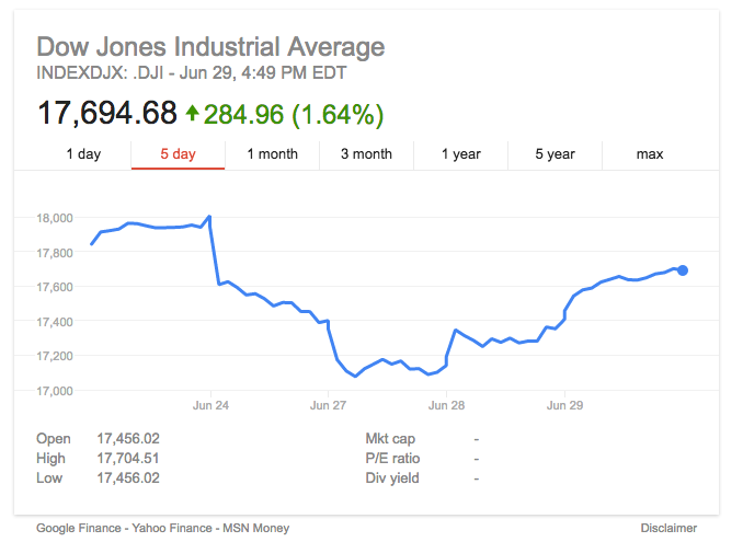 Brexit impact on the Stock Market