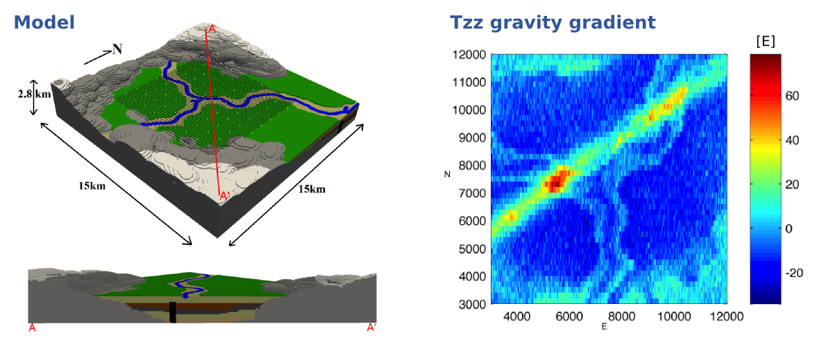 The Minecraft model (left) and synthetic gravity data (right). Image ©2014 SEG and Capriotti & Li. Used in acordance with SEG's permissions . 