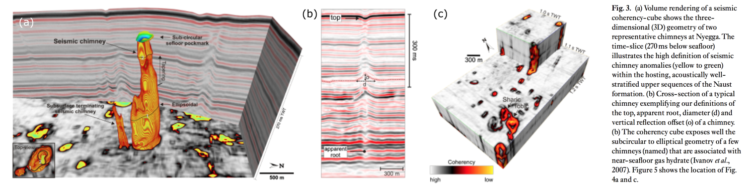 Figure 3 from hustoft et al. (2010) showing the 3D expression of some hydrocarbon leakage features in Norway. © The Authors.