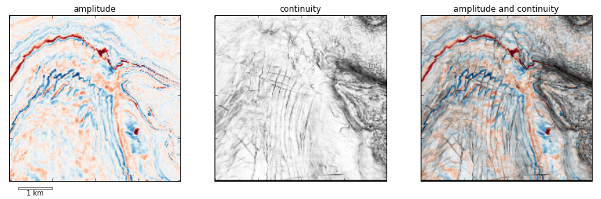 The lightness value of the seismic amplitude time slice has been modulated by the continuity attribute. 
