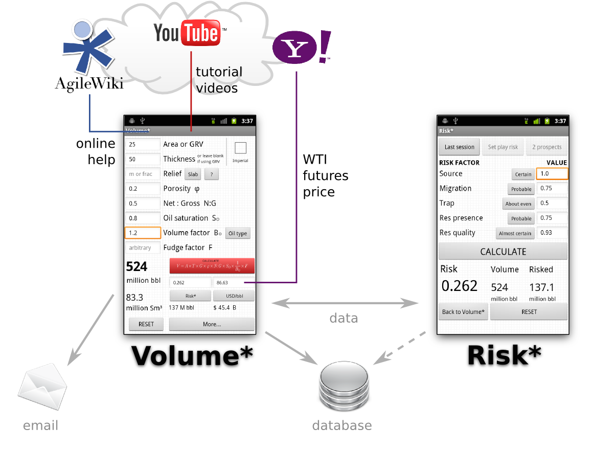 Agile's Volume* and Risk* apps.
