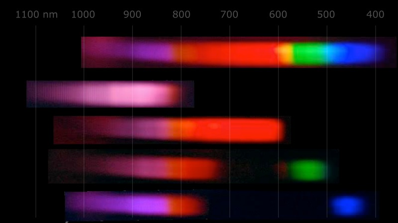 The full spectrum (top), and the CCD responses with IR filter, Red filter, green filter, and blue filter (bottom). All of the filters admitted some infrared light, causing problems for calibration. © Robert McEwan 2016.