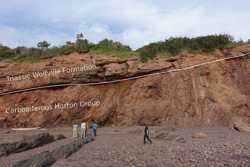 Mesozoic Unconformity