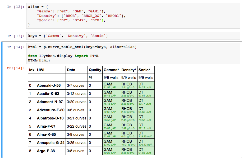 W Curve Python Welly to the wescue — Agile