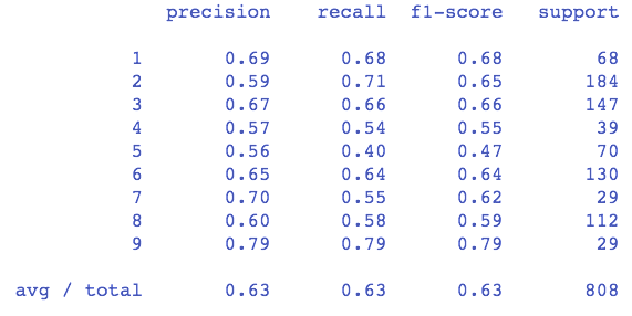 classification_report.png
