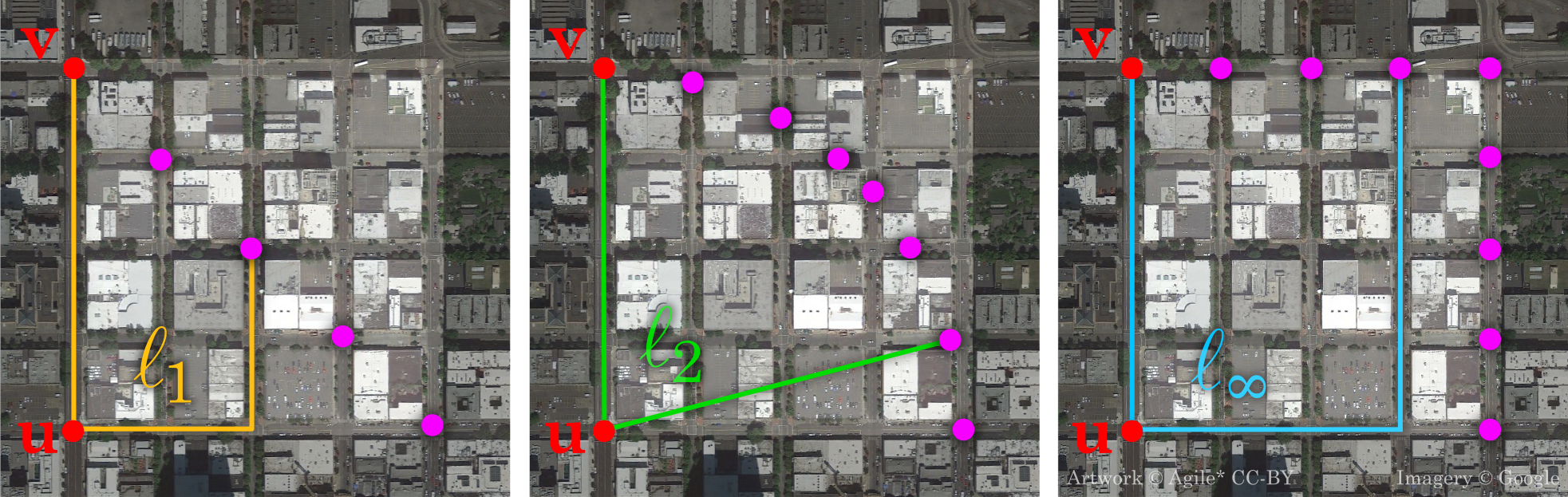 norms_equidistant.png