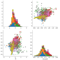 data_analysis_200.png