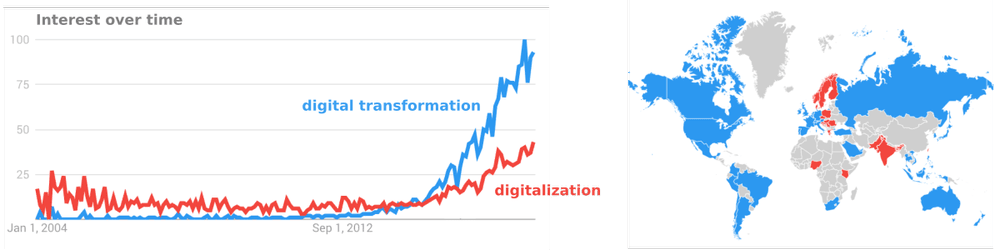 Data Digitalization Graph Digitalization... of what? — Agile