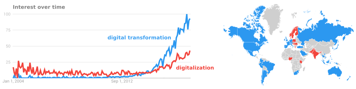 Interest in the terms "digital transformation" and "digitalization" since 2004, according to Google Trends . The data reveal a slight preference for the term "digitalization" in central and northern Europe. Google Ngram Viewer indicates that the term "digitalization" has been around for over 100 years, but it is also a medical term connected with the therapeutic use of digitalis . Just to be clear, that's not what we're talking about.