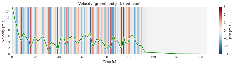 jerk_velocity_jerk.png