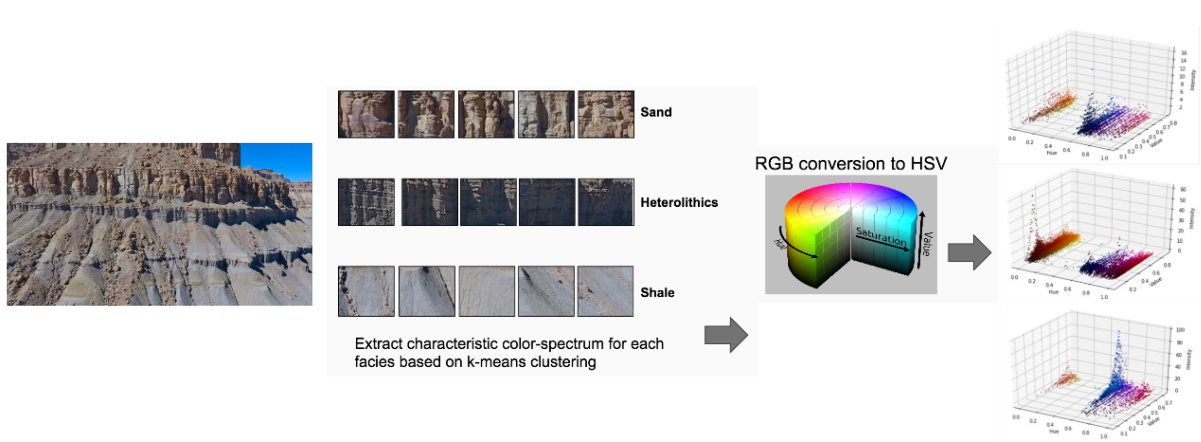 SLC_outcrop_geewhiz_blog.png
