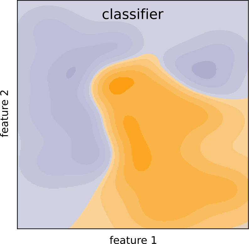 2d_2class_classifier_left.png
