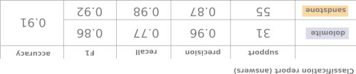 The ANSWERS. Upside Down. To two Decimal places.