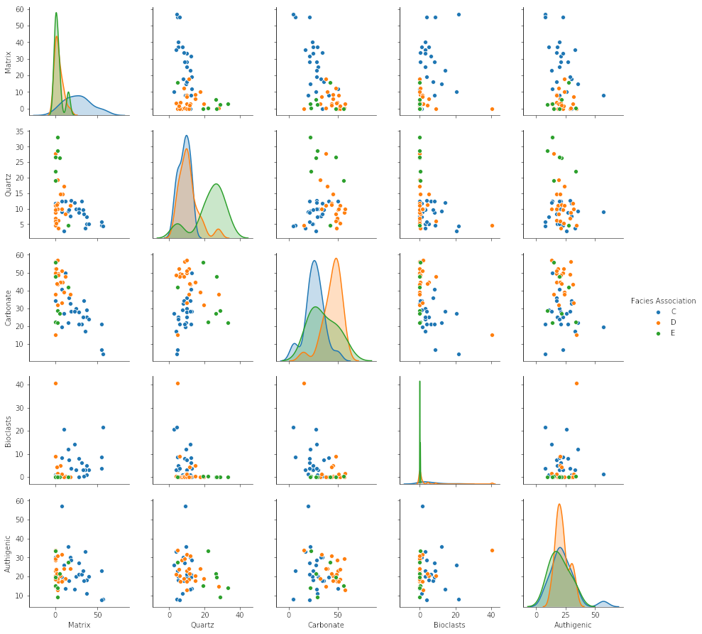 x lines of Python: Ternary diagrams — Agile