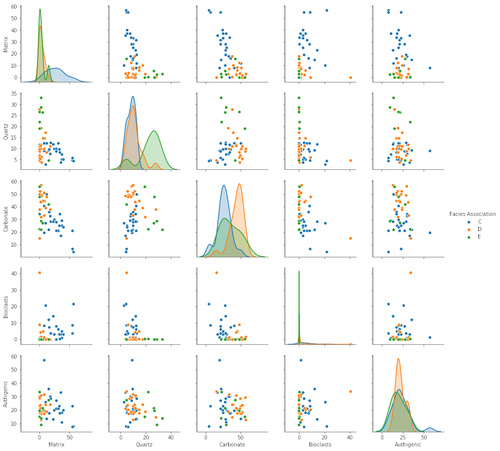 x lines of Python: Ternary diagrams — Agile