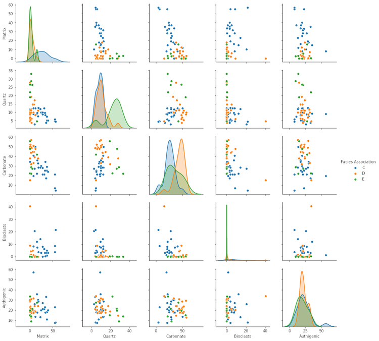 x lines of Python: Ternary diagrams — Agile